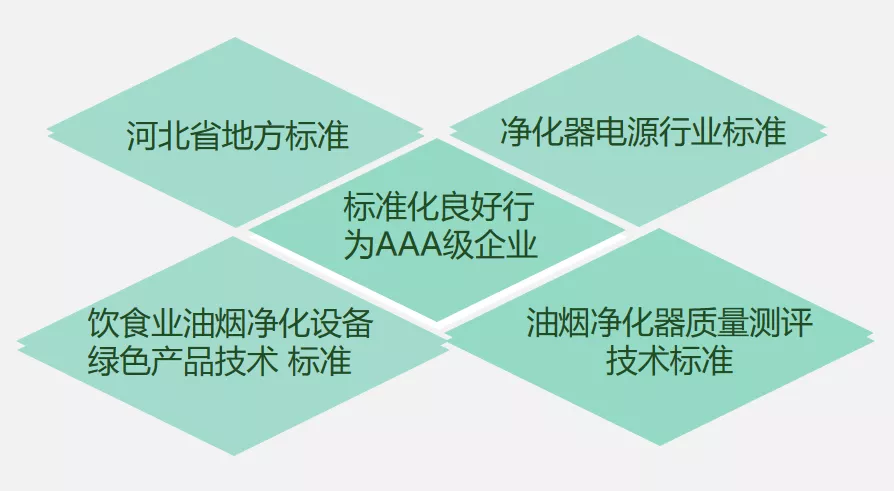 創(chuàng)新環(huán)保，杰星一直在路上！