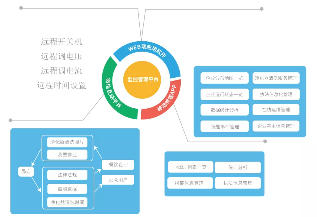 創(chuàng)新環(huán)保，杰星一直在路上！